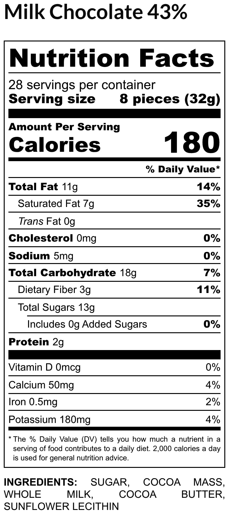 Nutrition Facts label for Milk Chocolate 43%: 28 servings per container, serving size 8 pieces (32 g), 180 calories per serving. Ingredients: Sugar, cocoa mass, whole milk, cocoa butter, sunflower lecithin.